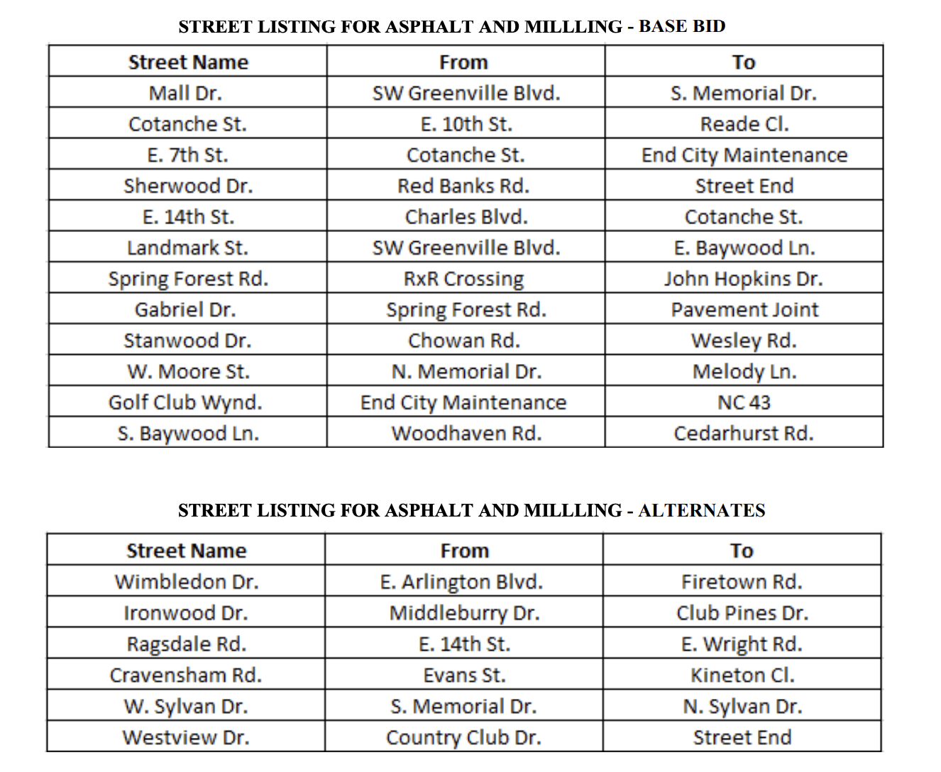 List of asphalt milling streets